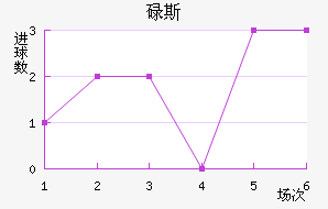 µ˹