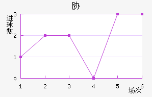 в
