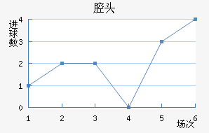 ǻͷ