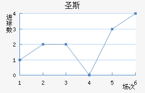 ʥ˹