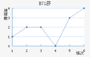 B71ɯŽ
