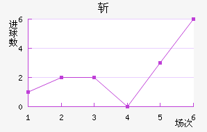 ն