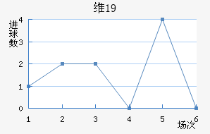 ά¡U19