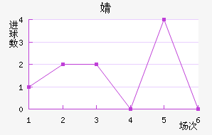 溣׽