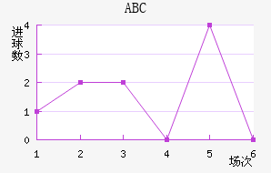 ABC