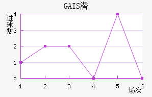 GAISǱ