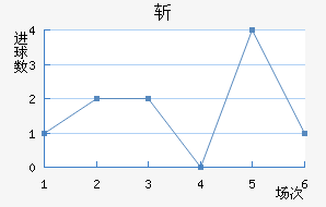 ն
