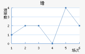 溣׽