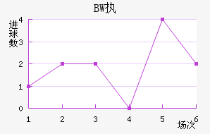 BWִĽ