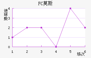 FCĪ˹ƽ