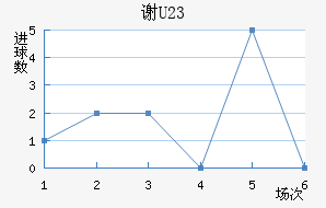 лƶ(U23)