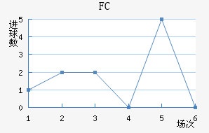 FC