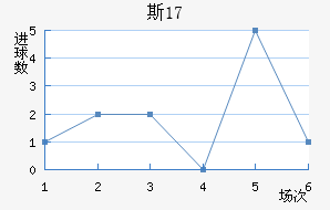 ˹U17