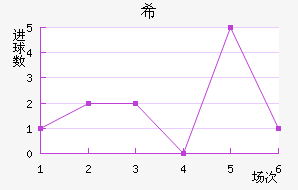 ϣʷسǽ