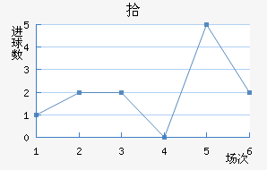 ʰ
