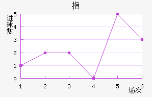 ָ