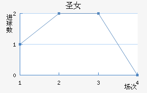 ʥӲŮ