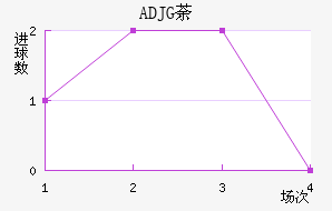 ADJGݱ