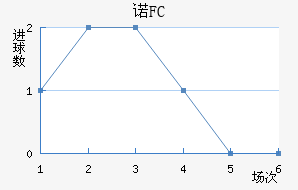 ŵFC