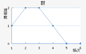 Ⱥ½