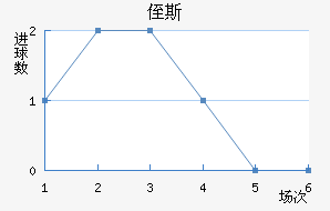 ֶ˹