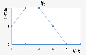 ګ