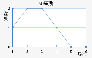 AC ɭ˹
