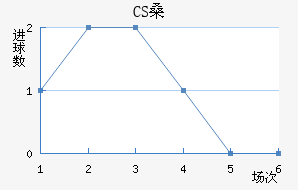 CSɣ̭