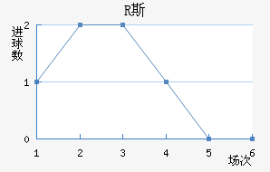 R˹