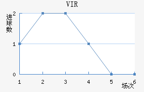VIR׽