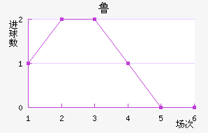 ³
