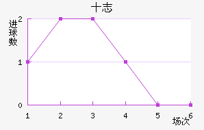 ʮ־