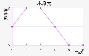 ˮԭFCMŮ