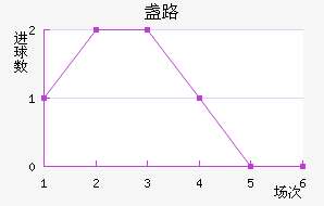 յ·