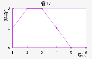 ոU17