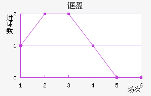 ڲӯ