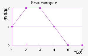 Erzurumspor