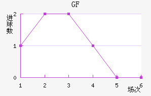 ſФGFCO