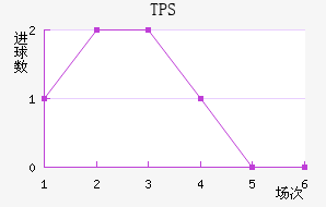 TPS 
