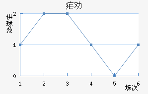 űȰ½