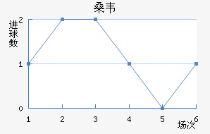 ɣΤ