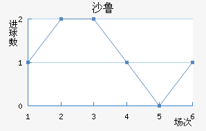 ɳ³