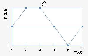 ʰ