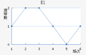 El˶Ұ