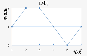 LASKִĽ