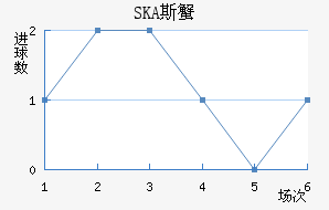 SKA˹з