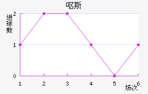Ż˹