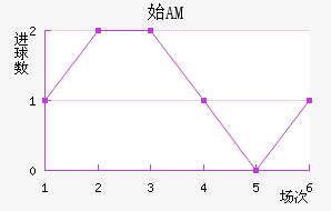 ʼAM