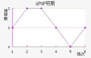 APOP Ŭ˹