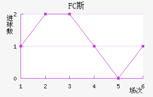 FC˹